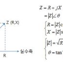 임피던스 (Impedance) 란? 이미지