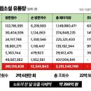 [국감2024] &#34;불법 웹툰·웹소설 사이트 한 달 방문자 2억6000만명&#34; 이미지