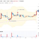 (주)엔비시스템 - 2846 | (주)엔비시스템