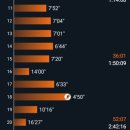 동탄기흥로L | 석성산 LSD 훈련_11'th