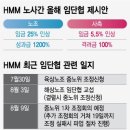 SM상선해원노동조합 | 2021년 08월 05일 항만/해운 뉴스정리