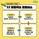 푸르넷수곡공부방