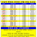 오늘의 편성표 2024년 10월 26일(토) 서울/제주경마 이미지