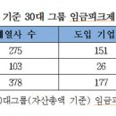 재벌될개 이미지