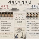 소크라테스처럼 생각하는 법 후기 - 나의 가치관은 목숨보다 중요한 것일까?