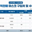 대민약국 라포르시안