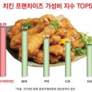 호식이두마리치킨 이미지