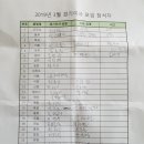 2019 목포시배드민턴협회 경기이사 친선경기 결과 이미지