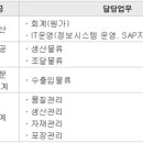 [현대차그룹]글로비스 2005년 하반기 대졸신입사원 공채(~13) 이미지