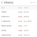 씨제이올리브영NC