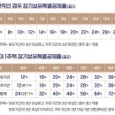 세무법인동심청담지점 | 양도소득세 계산하는 법 장기보유특별공제