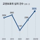 그냥 심심해서요. (22959) 피해 교사 요청땐 교권보호위 이미지