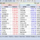 2018.11.06.(화) 기관/외국인 매매동향 이미지