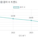 마포대진유치원