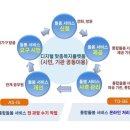 디지털타운 이미지