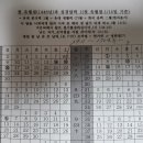 Re: Re: RE: 시내산(십계명)과 신광야 도착 요일(만나)에 대한 오해 바로잡기 이미지