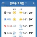 날씨해설(5.3 금요일) 이미지