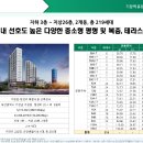 기장역 앞 이미지