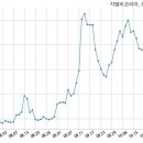 기아자동차주식회사 이미지