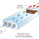 삼우축사 이미지