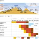 루트90