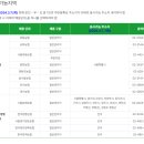 조이축산유통 | 2024년 지역농협 채용 지원 후기(서울지역/최종합격/면접후기)