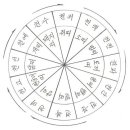 아직 자기 육갑 못 짚어 본 분들 풀어 보세요. →수정본 이미지