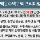 백운산업 네이버블로그