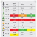 역대 아이돌 음주운전(+혈중농도) 리스트 이미지