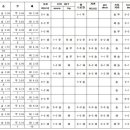 [축구토토 승무패 11회차] 전체경기 해외 예상 자료 이미지