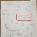 별을다는사람들