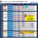 두쏠아이 월배이마트점 네이버블로그