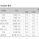 이충주공4 이미지