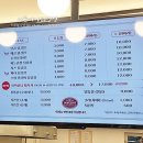 인생닭강정미아사거리역점 네이버블로그