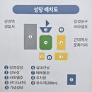 천주교성지순례(2) 강경성당 김대건신부기념관 구순오집