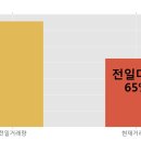 국일상회 한국경제