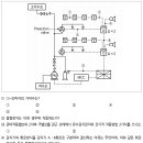 준비작동식 스프링클러설비 전기적 계통도 관한 문제 및 해설 _ 소방전기기사실기 이미지