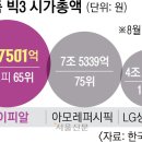 (주)뷰티생활건강 이미지