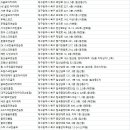 대구감길골프아카데미(2호점) | 대구북구 골프연습장