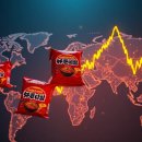 (주)아워홈 삼양식품밀양공장점 | 삼양식품 주가 전망 및 리포트 정밀 분석 후기 목표가 190만원의 근거