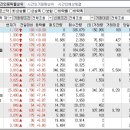 2024년 1월 29일 시간외 특이종목 이미지