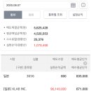 [일본주식] 8/7 게임주 개황 외 / 매매일지 - gamebiz.jp