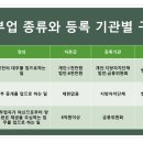 엔피엘대부