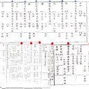 고령김씨 최조 족보인 임오보에 구분되어 있는 파 구분 이미지