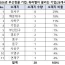 영재공업(주)