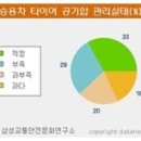 (알아두면 좋은상식 1) 타이어 적정 공기압이란~ 이미지