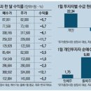 주식회사 일군산업 이미지