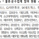 에스와이고속 이미지