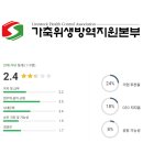 윤정부농장 | 가축위생방역지원본부 연봉 복지 면접 투자 회사 전망