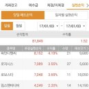 부광여행사